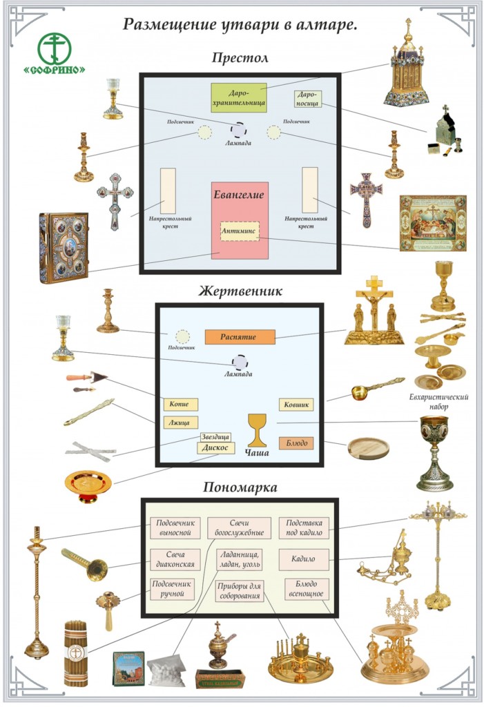 Презентация церковная утварь